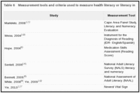 Table 6. Measurement tools and criteria used to measure health literacy or literacy in KQ 1 articles.