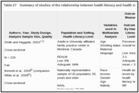 Table 27. Summary of studies of the relationship between health literacy and health status (KQ 1b).