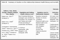 Table 28. Summary of studies on the relationship between health literacy and mortality (KQ 1b).