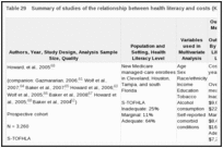 Table 29. Summary of studies of the relationship between health literacy and costs (KQ 1c).