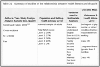 Table 31. Summary of studies of the relationship between health literacy and disparities (KQ 1d).