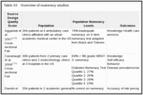 Table 33. Overview of numeracy studies.