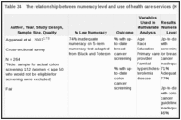 Table 34. The relationship between numeracy level and use of health care services (KQ 1a).