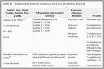 Table 42. Relationship between numeracy level and disparities (KQ 1d).