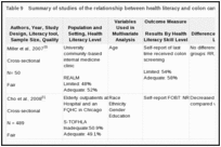 Table 9. Summary of studies of the relationship between health literacy and colon cancer screening (KQ 1a).