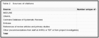 Table 2. Sources of citations.