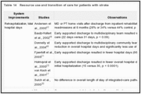 Table 14. Resource use and transition of care for patients with stroke.