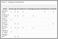 Table 16. Subgroup characteristics.