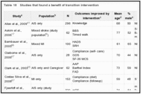 Table 18. Studies that found a benefit of transition intervention.