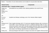 Table 4. Transition of care interventions and models for myocardial infarction.