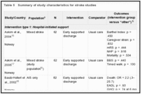 Table 5. Summary of study characteristics for stroke studies.