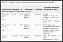 Table 5b. Summary of study characteristics for myocardial infarction studies.