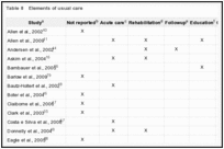 Table 8. Elements of usual care.