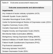 Table 9. Outcome assessment measures.