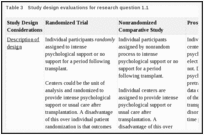 Table 3. Study design evaluations for research question 1.1.