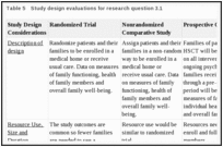 Table 5. Study design evaluations for research question 3.1.