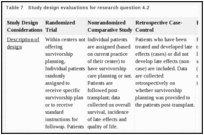 Table 7. Study design evaluations for research question 4.2.