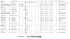 This forest plot displays the relative risk of adequate blood pressure with confidence intervals for individual trials. The trials are categorized by duration of followup, including 3, 6, 12, 18, and 24 months. Trials that reported data at multiple timepoints appear multiple times. No meta-analyses are presented. The additional supports are categorized by the type of additional support as described in Table 1 At 3 months, 1 category W comparison had a nonsignificant relative risk of adequate control favoring additional support and a single study had 2 category M comparisons that both significantly favored usual care alone. At 6 months, there are 2 category M comparisons (from one trial) and 1 comparison each from categories C, E, and W. At 12 months there are 4 category C comparisons and 1 category E comparison. At 18 months, 1 study provided category C and category E comparisons. At 24 months there is 1 category C comparison. The majority of comparisons found no significant difference between SMBP alone and SMBP with additional support, with the range of relative risk for adequate BP control (from 6 to 24 months) ranging from 1.0 and 1.5, generally favoring additional support. There was no clear pattern across followup durations. One study (Bosworth 2011) compared SMBP plus a category E intervention with SMBP plus a category C intervention at 6, 12, and 18 months. The study favored category E intervention at 12 months only.