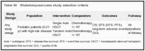 Table 50. Rhabdomyosarcoma study selection criteria.