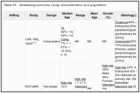 Table 51. Rhabdomyosarcoma study characteristics and population.