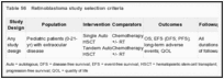 Table 56. Retinoblastoma study selection criteria.