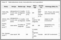 Table 57. Retinoblastoma study characteristics and population.