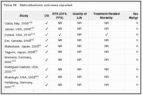 Table 58. Retinoblastoma outcomes reported.