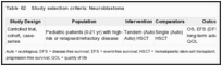 Table 62. Study selection criteria: Neuroblastoma.