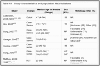 Table 63. Study characteristics and population: Neuroblastoma.