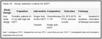 Table 38. Study selection criteria for ESFT.