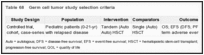 Table 68. Germ cell tumor study selection criteria.
