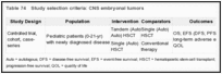 Table 74. Study selection criteria: CNS embryonal tumors.