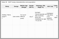 Table 39. ESFT study characteristics and population.