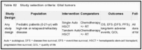 Table 82. Study selection criteria: Glial tumors.