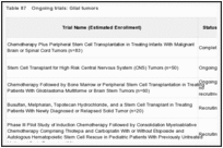 Table 87. Ongoing trials: Glial tumors.