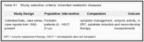 Table 91. Study selection criteria: Inherited metabolic diseases.