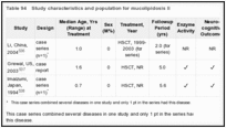 Table 94. Study characteristics and population for mucolipidosis II.