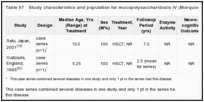 Table 97. Study characteristics and population for mucopolysaccharidosis IV (Morquio syndrome).