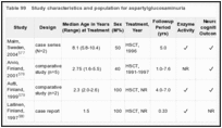 Table 99. Study characteristics and population for aspartylglucosaminuria.