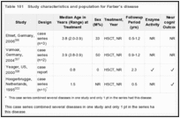 Table 101. Study characteristics and population for Farber's disease.