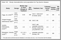 Table 103. Study characteristics and population for Tay-Sachs disease.