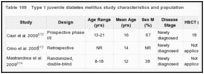 Table 109. Type 1 juvenile diabetes mellitus study characteristics and population.