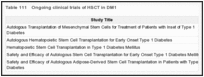 Table 111. Ongoing clinical trials of HSCT in DM1.