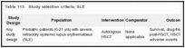 Table 113. Study selection criteria: SLE.