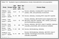 Table 114. Systemic lupus erythematosus study characteristics and population.