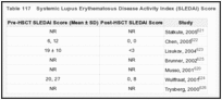 Table 117. Systemic Lupus Erythematosus Disease Activity Index (SLEDAI) Score.