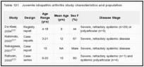 Table 121. Juvenile idiopathic arthritis study characteristics and population.