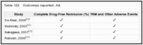Table 122. Outcomes reported: JIA.