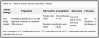 Table 44. Wilms tumor study selection criteria.