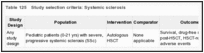 Table 125. Study selection criteria: Systemic sclerosis.